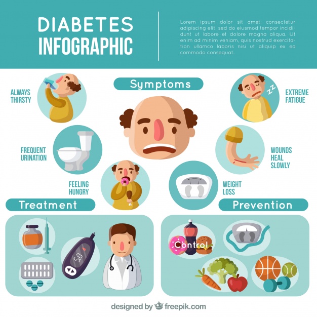 diabetes infographic with flat design 23 2147873008