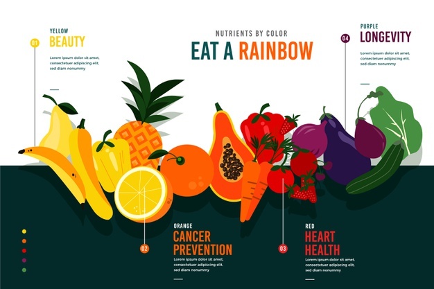 eat rainbow infographic 23 2148496157