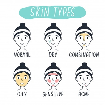 basic skin types normal dry combination oily sensitive acne line elements 159446 145