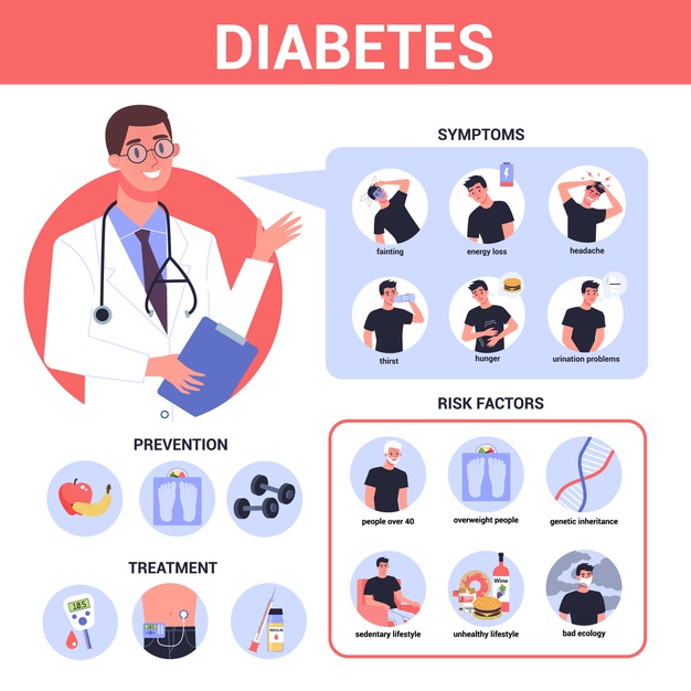 diabetes infographic symptoms risk factors prevention treatment problem with sugar level blood idea healthcare treatment diabetic person illustration 277904 5417