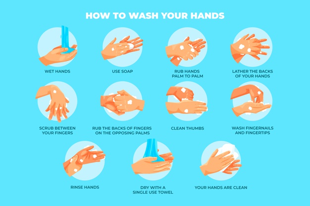 instructions how wash our hands 52683 35606